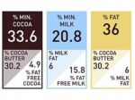 CZEKOLADA BELGIJSKA mleczna 33,6% Callebaut 100g - obrazek 3