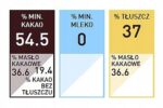 CZEKOLADA BELGIJSKA deserowa 54,5% Callebaut 1kg - obrazek 3