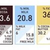 CZEKOLADA BELGIJSKA mleczna 33,6% Callebaut 1kg